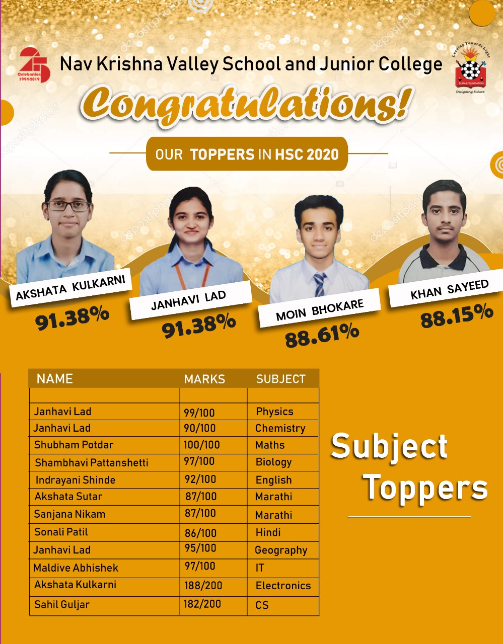 HSC TOPPERS