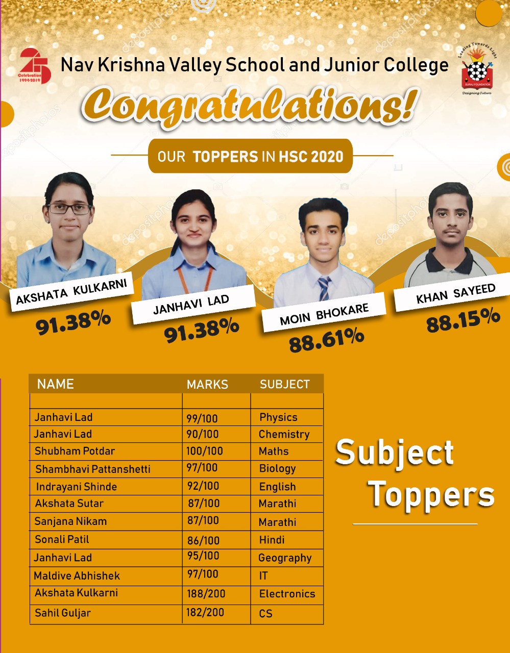 HSC TOPPERS
